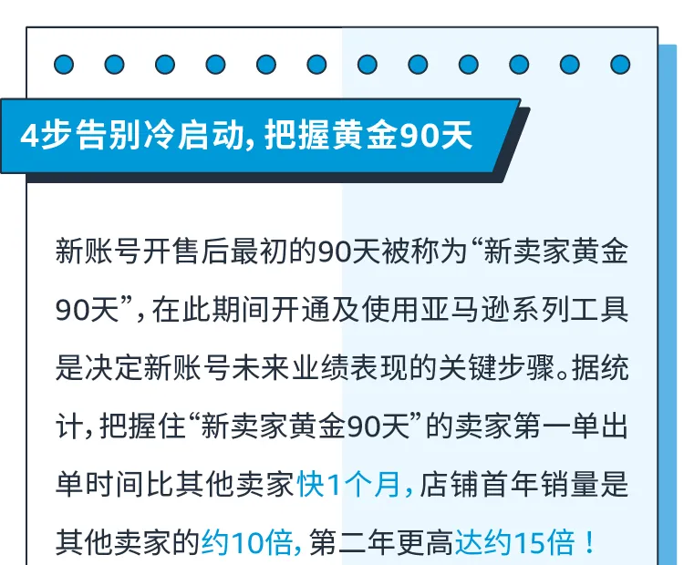 官方活动｜亚马逊物流新手指南：免费仓储+三站共享方案详解-新闻简介插图