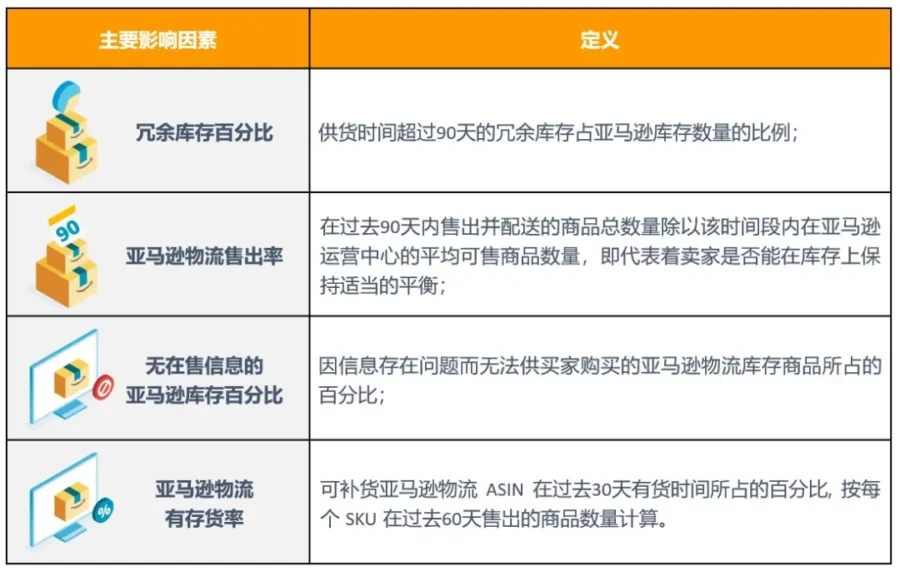 官方活动｜亚马逊第四季度IPI考核来袭，9月19日当周是最后一次考核关键节点-新闻简介插图