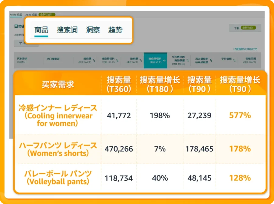 官方活动｜亚马逊西部时尚卖家英雄会｜揭秘流量提升224倍的实战方法-新闻简介插图