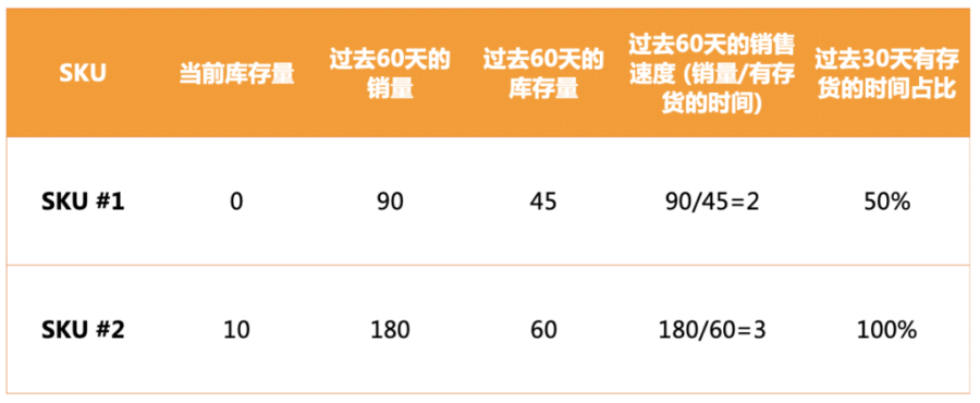 官方活动｜售出率提升与冗余库存处理策略-新闻简介插图
