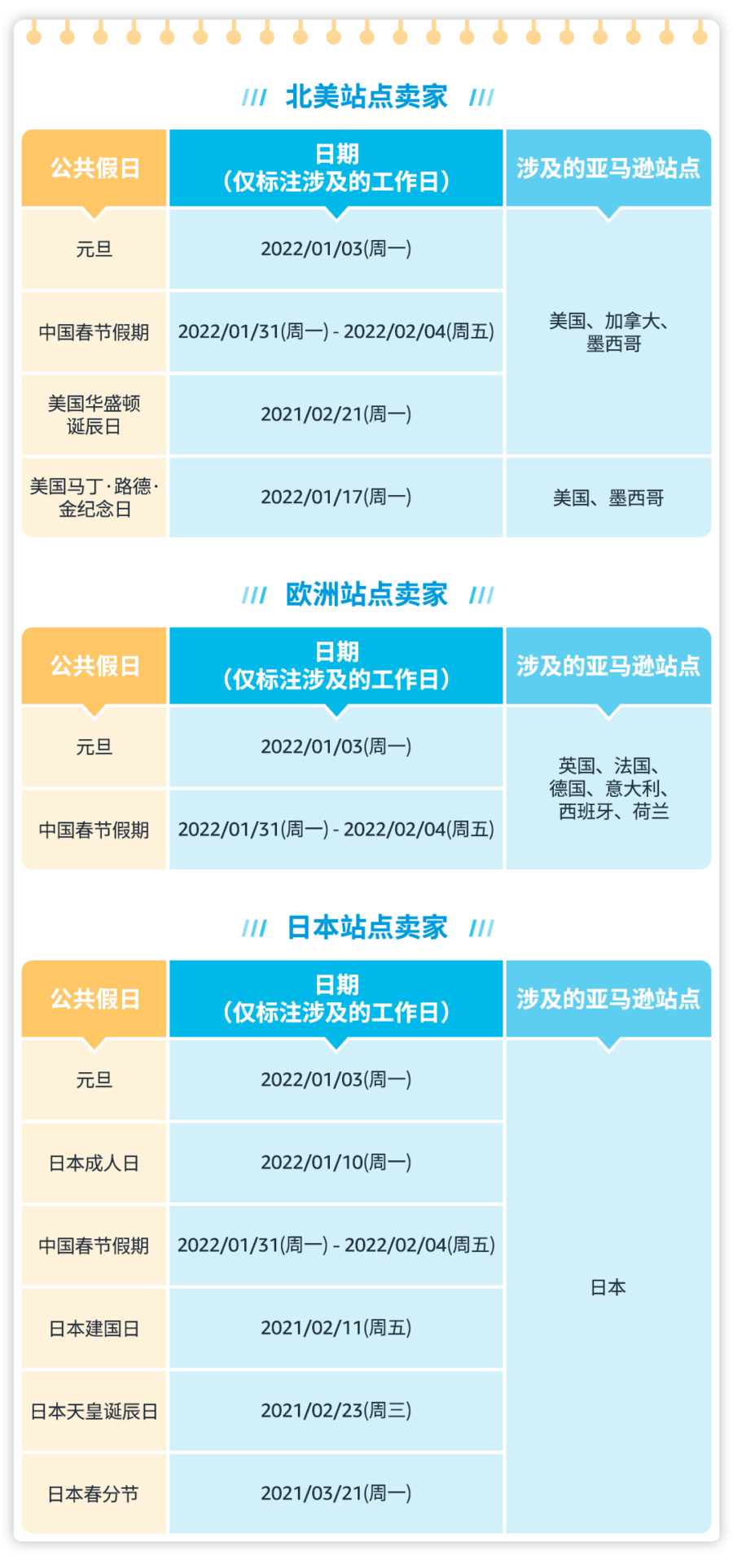 官方活动｜春节运营｜亚马逊卖家如何平衡休假与销售？-新闻简介插图