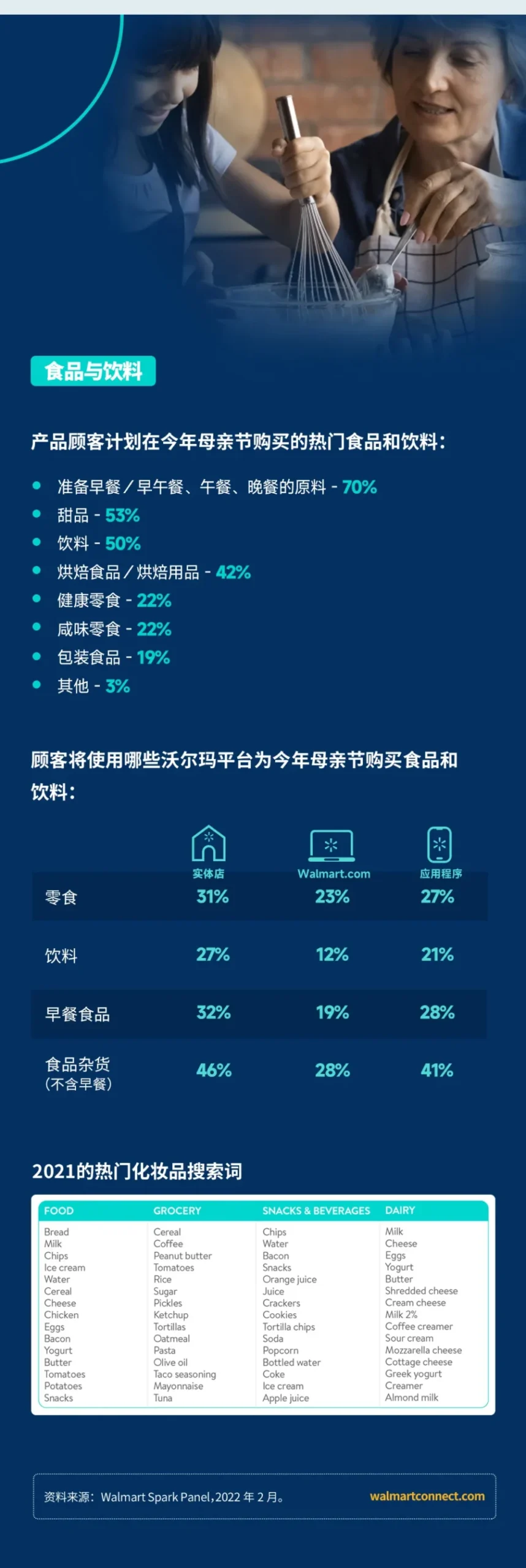 官方活动｜母亲节选品与广告投放指南｜把握节日消费趋势，提升转化率-新闻简介插图