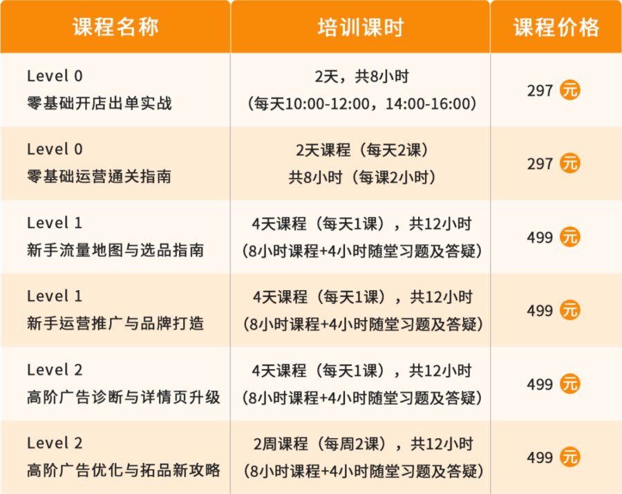 官方活动｜深圳特训营收官倒计时，最后名额抢报指南-新闻简介插图