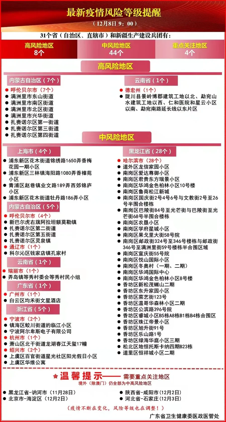 官方活动｜美客多广州招商大会防疫要求公布-新闻简介插图