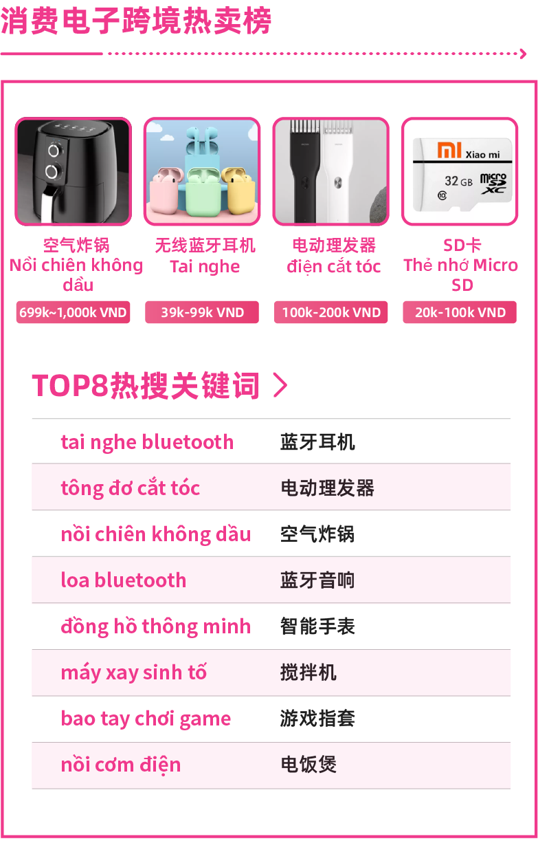 官方活动｜越南9.9大促｜Lazada Bonus助力转化，健康食品与小家电成热销品类-新闻简介插图