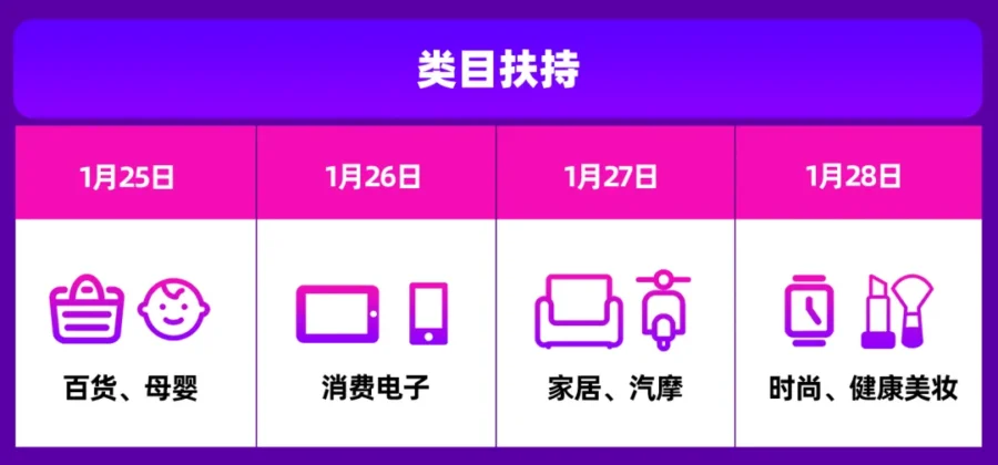 官方活动｜越南年货节｜四大生活场景流量扶持，跨境商家如何打造爆款？-新闻简介插图