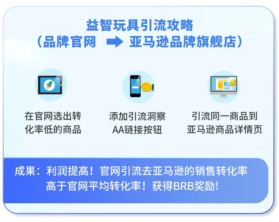 官方活动｜跨境电商旺季引流新策略：亚马逊BRB与引流洞察工具助力业绩增长-新闻简介插图