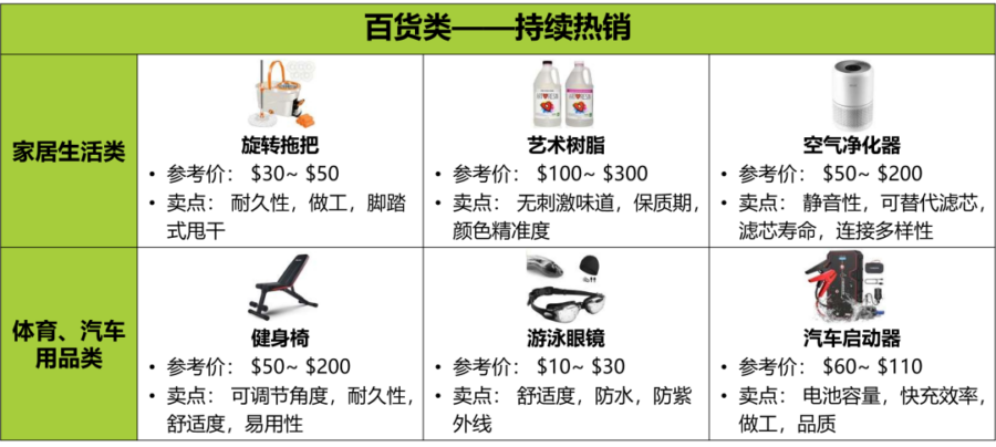 官方活动｜跨境电商｜2022亚马逊中东站热销选品大公开，爆单秘诀不容错过-新闻简介插图