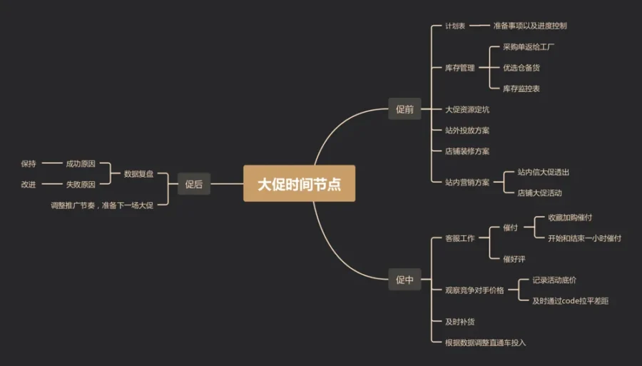 官方活动｜速卖通618爆单SOP：AI解析流量提升策略-新闻简介插图