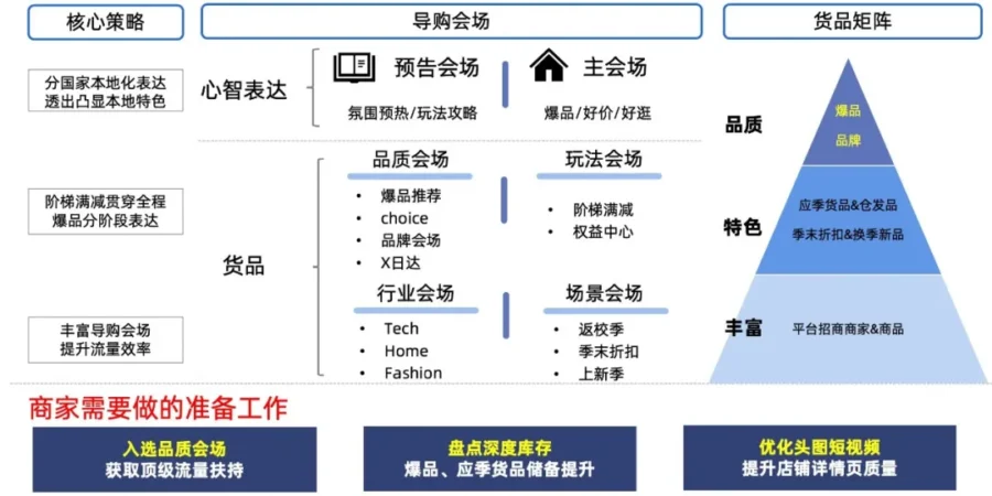 官方活动｜速卖通828大促招商开启，三大玩法升级+多国备货指南出炉-新闻简介插图