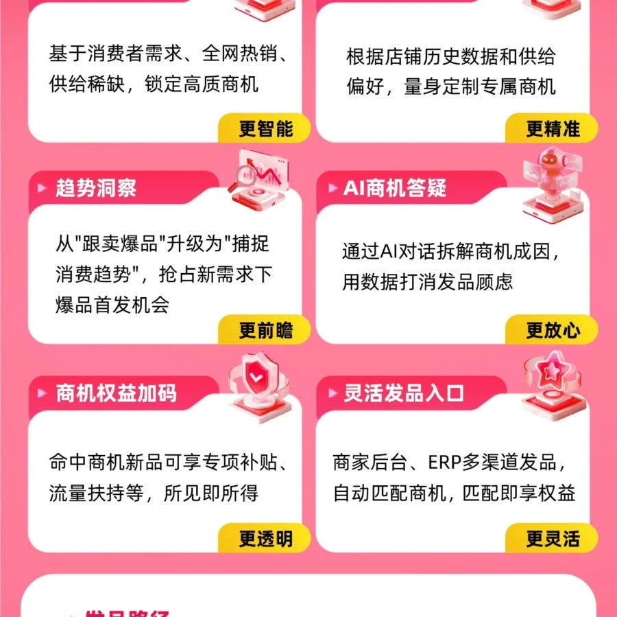 官方活动｜速卖通AI商机选品功能上线 免费助力爆款选品
