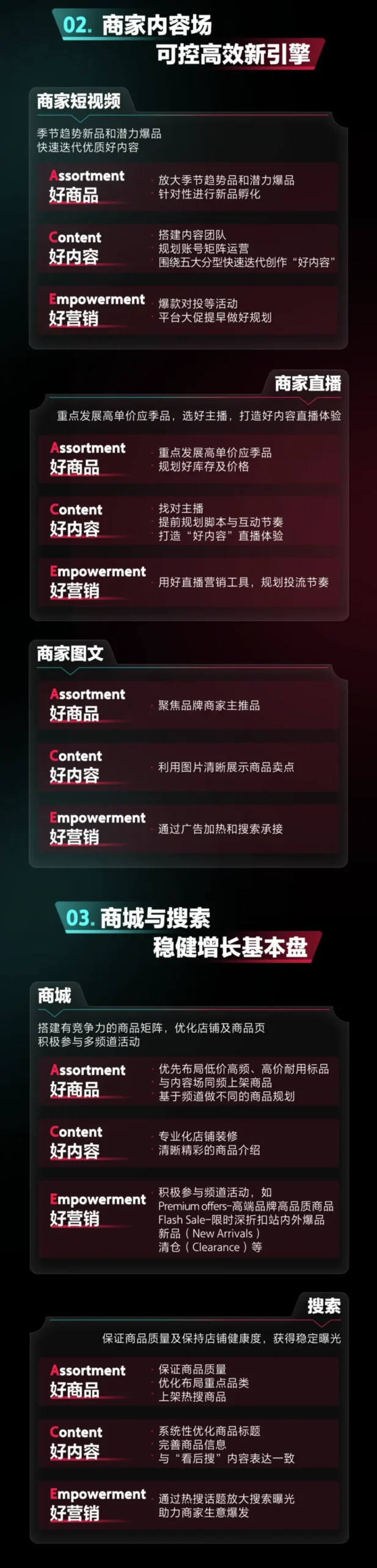 运营指导｜ACE赢增长丨一图读懂TikTok Shop美区ACE Your Shop商家经营方法论-新闻简介插图