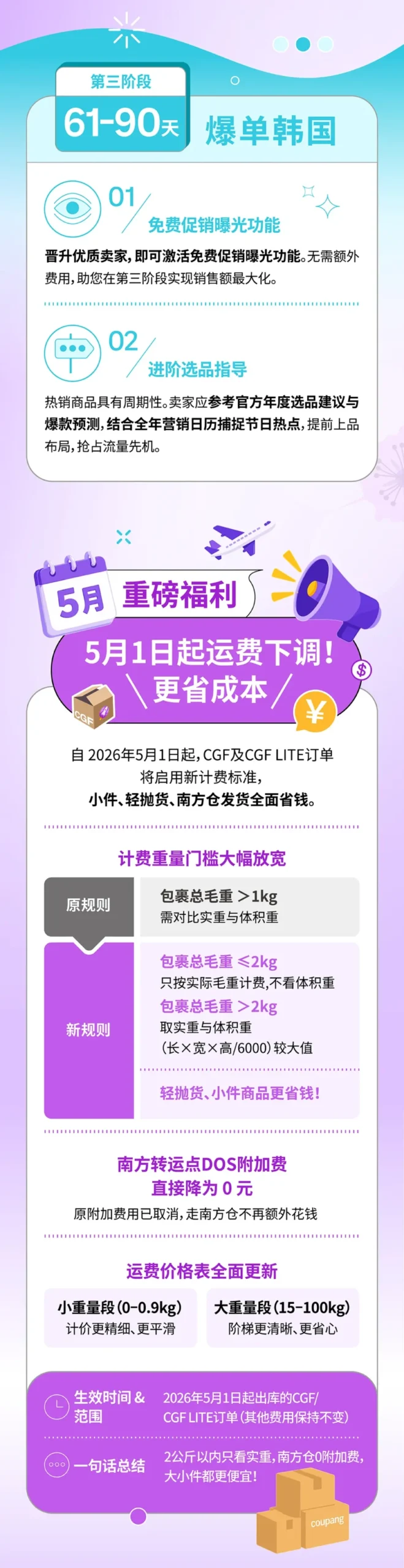物流动态｜Coupang新卖家扶持计划与5月运费下调助力跨境卖家-新闻简介插图