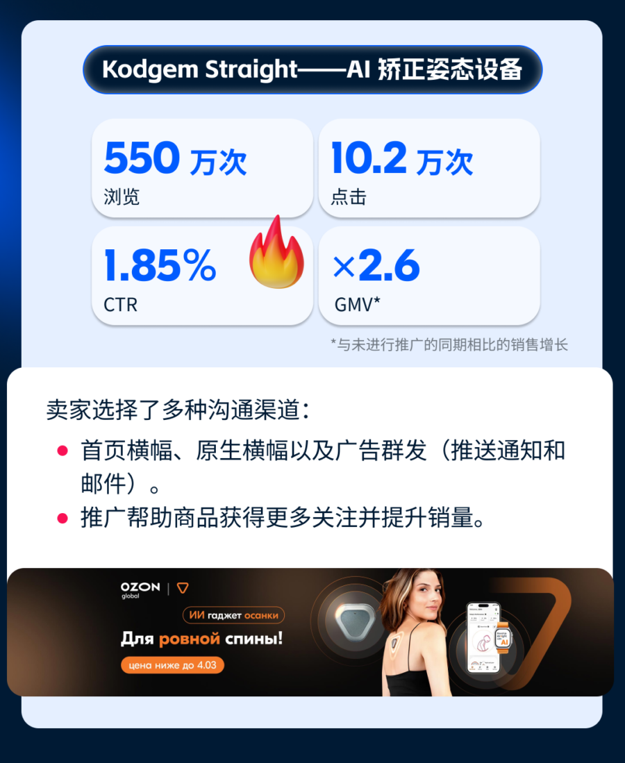 政策规则｜Ozon 3月新闻｜平台规则优化助力卖家合规运营-新闻简介插图