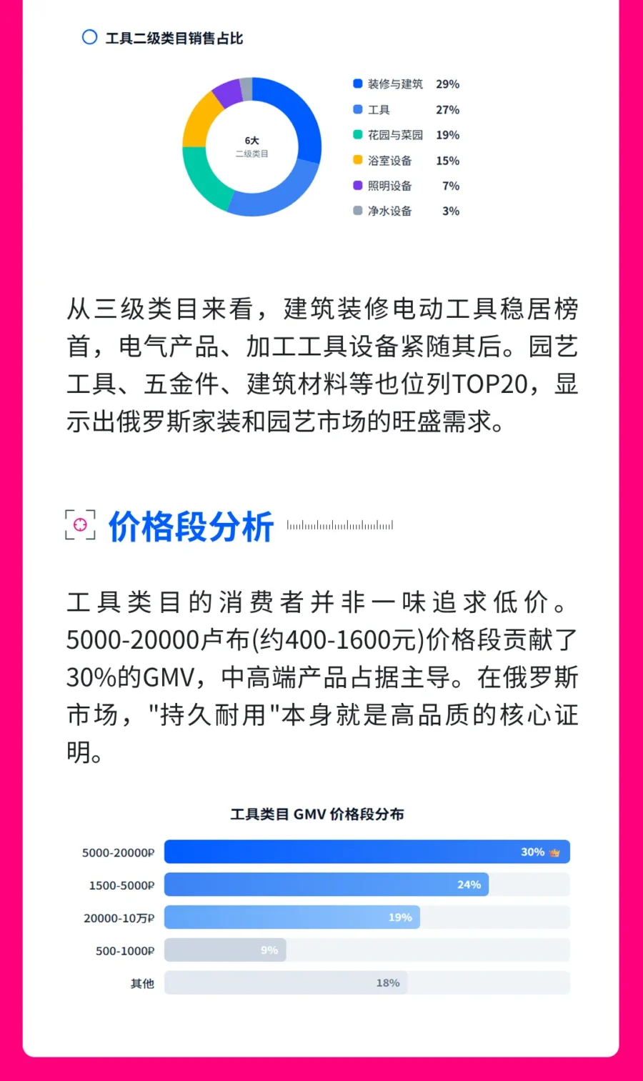 官方活动｜Ozon全球永康站DIY+户外装备专属场：1对1沟通品类经理 抢占5月大促坑位-新闻简介插图