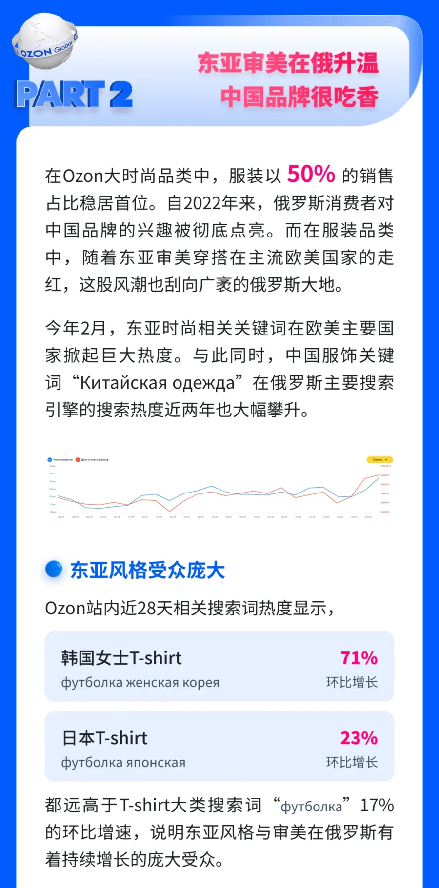 官方活动｜Ozon服饰专场｜流量从哪搞到手？尺码怎么上不出错？旺季节奏怎么踩准？-新闻简介插图