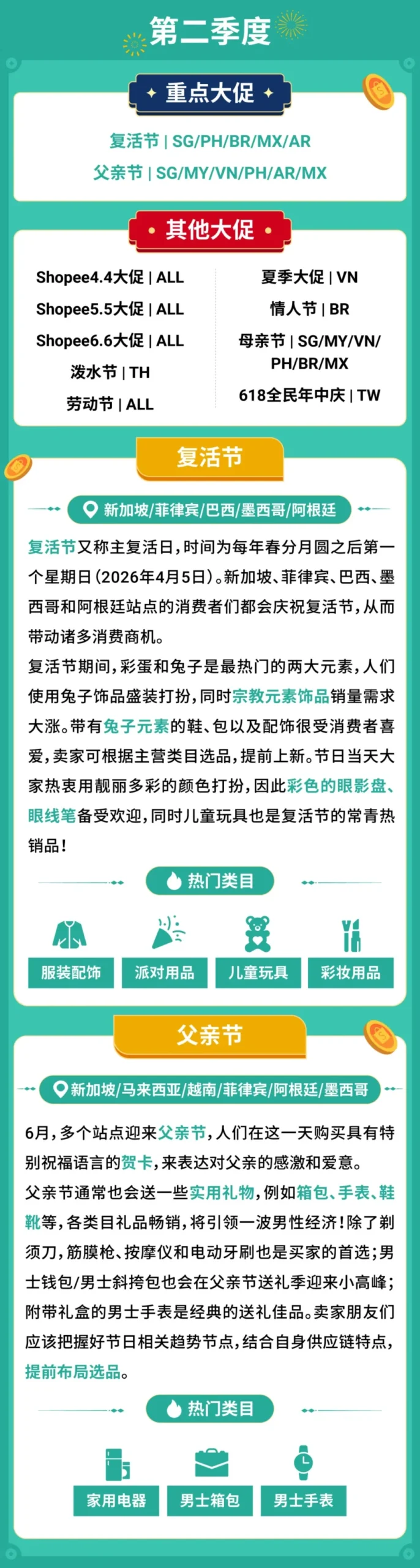 政策规则｜Shopee发布2026年大促日历，全年营销重点及热卖品类抢先看-新闻简介插图