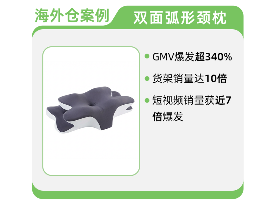 官方活动｜TikTok Shop美区春季大促收官，商品曝光超30亿展现平台增长潜力-新闻简介插图
