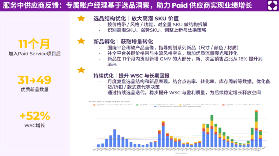 服务动态｜Wayfair付费经理项目｜官方陪跑助力业绩翻倍-新闻简介插图