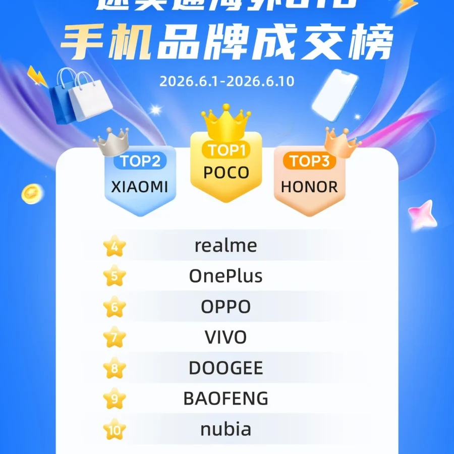 市场趋势｜速卖通618全类目成交榜首曝，头部中国品牌海外热销