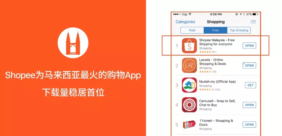 市场趋势｜2018年马来西亚数字报告揭秘：Shopee强势崛起，移动端成主战场-新闻简介插图