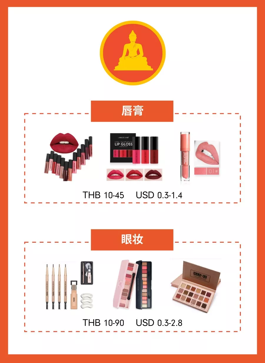 市场趋势｜2019 Shopee东南亚跨境增长引爆点：美妆保健与时尚饰品-新闻简介插图