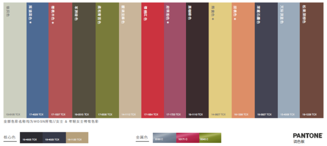 市场趋势｜2020年欧美泳装消费新趋势：运动风、极简设计与Plus size成关键方向-新闻简介插图