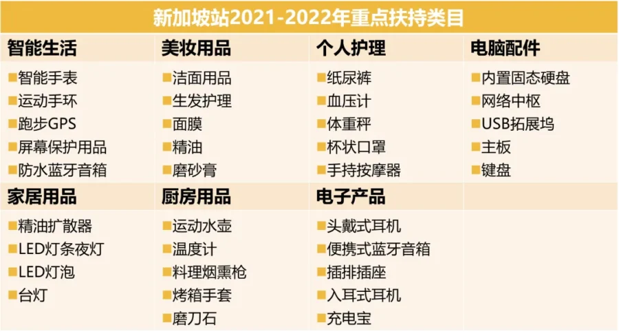 市场趋势｜2022亚马逊新站点大卖机会来了！竞争小、利润高、还能热卖一整年-新闻简介插图