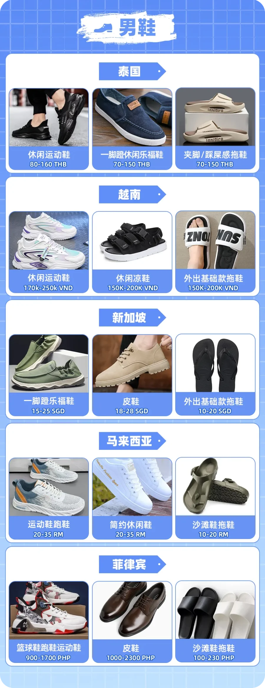 市场趋势｜2023年东南亚盛夏与生日大促热卖产品趋势解析-新闻简介插图