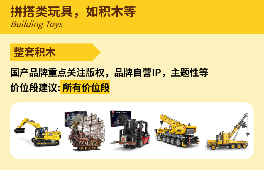 市场趋势｜2023年末玩具备货指南：选品建议、版权风险与成人玩具崛起-新闻简介插图