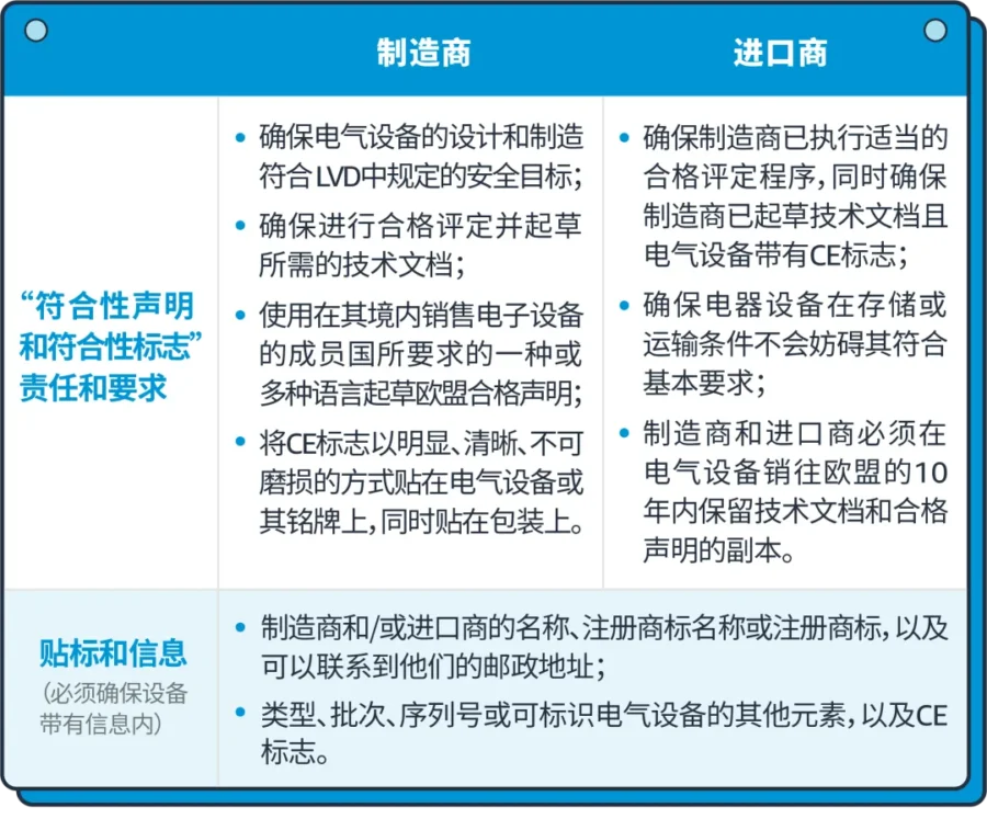 市场趋势｜2023年欧洲电子产品线上销售破1129亿欧元，亚马逊合规要求详解-新闻简介插图