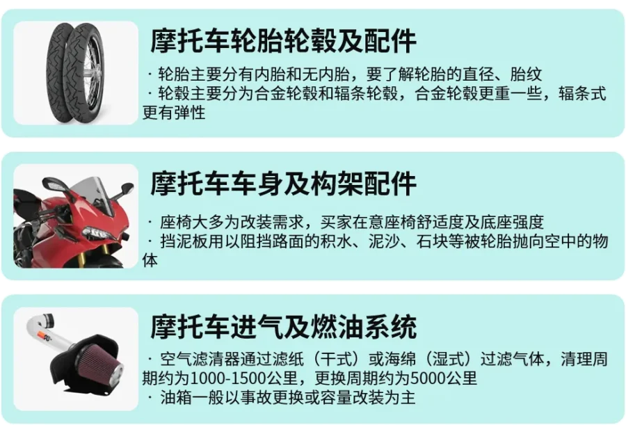 市场趋势｜2023重庆摩配展：eBay卖家把握ATV&UTV增长机遇-新闻简介插图