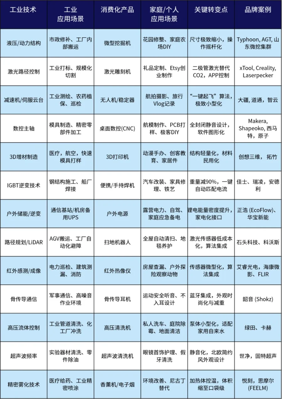 市场趋势｜2026 eBay工业品战略品类发布，核心品类增速达4倍-新闻简介插图