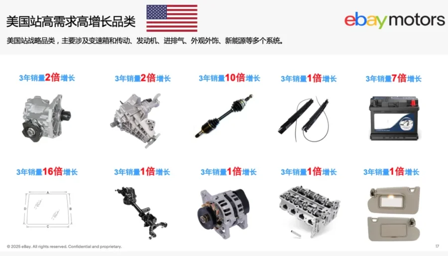 市场趋势｜2026年美国汽配怎么打？ 三大增长力+四大高价值类目深度解析-新闻简介插图