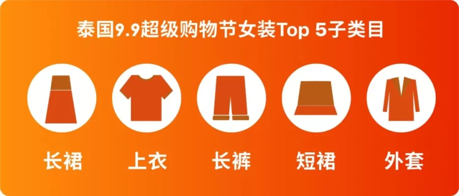 市场趋势｜9.9热推女装类目解析：东南亚四国偏好差异-新闻简介插图