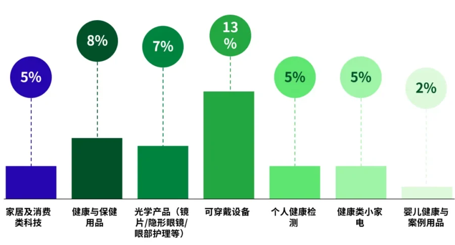 市场趋势｜9万亿美元健康经济崛起，跨境电商如何把握呼吸、饮水与饮食健康增长机遇-新闻简介插图