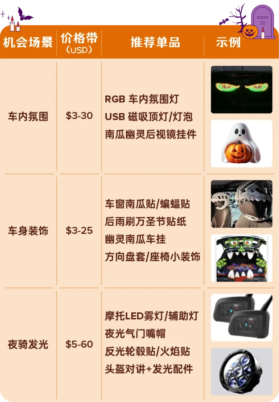 运营指导｜COS服饰&家居装饰爆款趋势&备货节奏解析-新闻简介插图