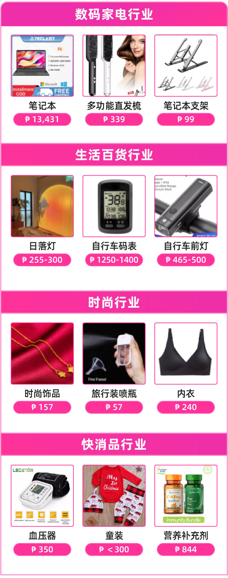 市场趋势｜Lazada 11.11大促跨境爆款及活动细则全解析-新闻简介插图