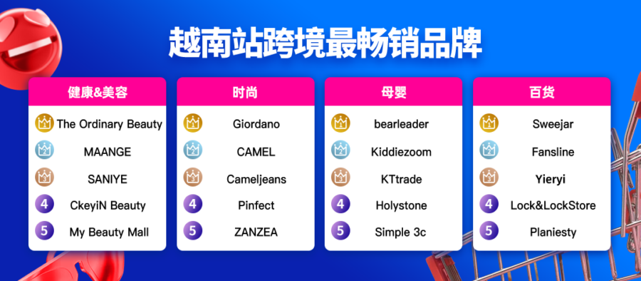 市场趋势｜Lazada 9.9大促GMV增长15倍，爆款品类与运营经验揭秘-新闻简介插图