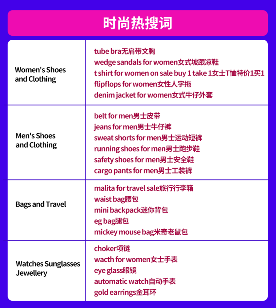 市场趋势｜Lazada七月刊：提升流量效率技巧及东南亚六国时尚趋势解析-新闻简介插图