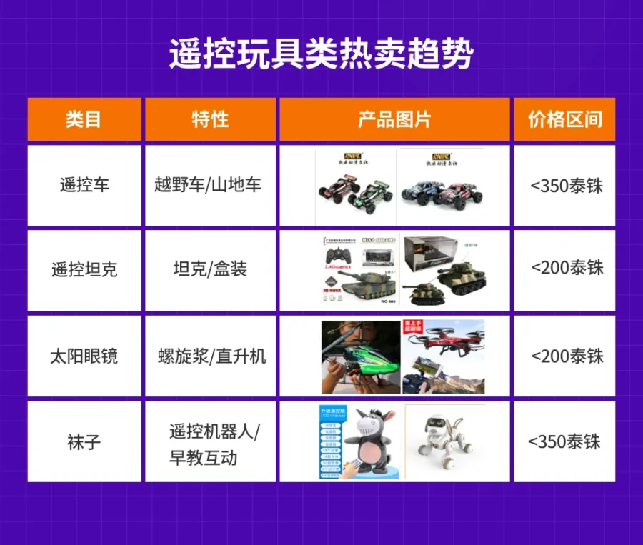 市场趋势｜Lazada东南亚母婴行业及招商策略解读-新闻简介插图