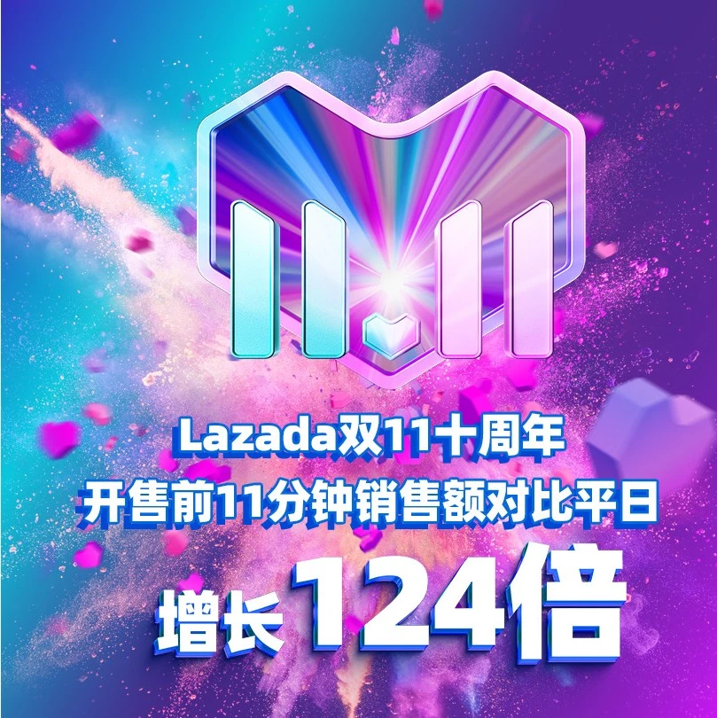 市场趋势｜Lazada双11十周年：开售前11分钟销售额暴涨124倍