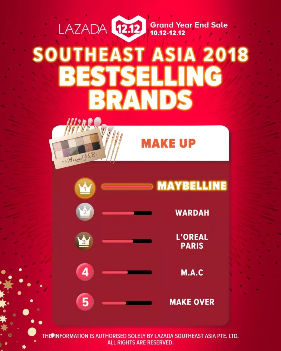 市场趋势｜Lazada双购物节成绩亮眼，东南亚六国销售额超日常30倍，物流配送创新纪录-新闻简介插图
