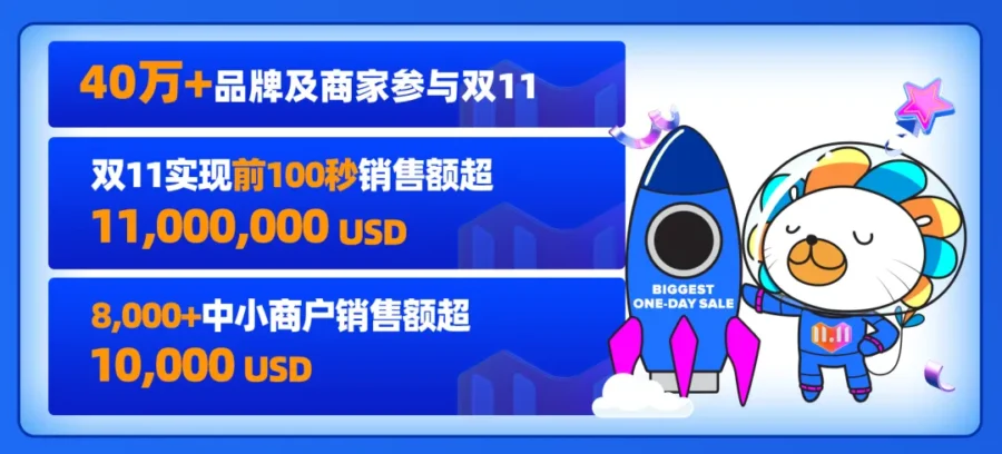 市场趋势｜Lazada季度订单三位数增长，东南亚电商市场爆发潜力凸显-新闻简介插图