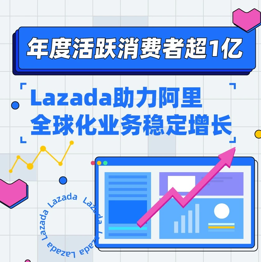 市场趋势｜Lazada年度活跃消费者超1亿，技术驱动与本地化战略加速东南亚电商发展-文章封面图