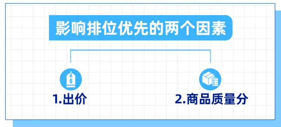 市场趋势｜Lazada广告投放8大关键问题解析，提升转化与流量-新闻简介插图