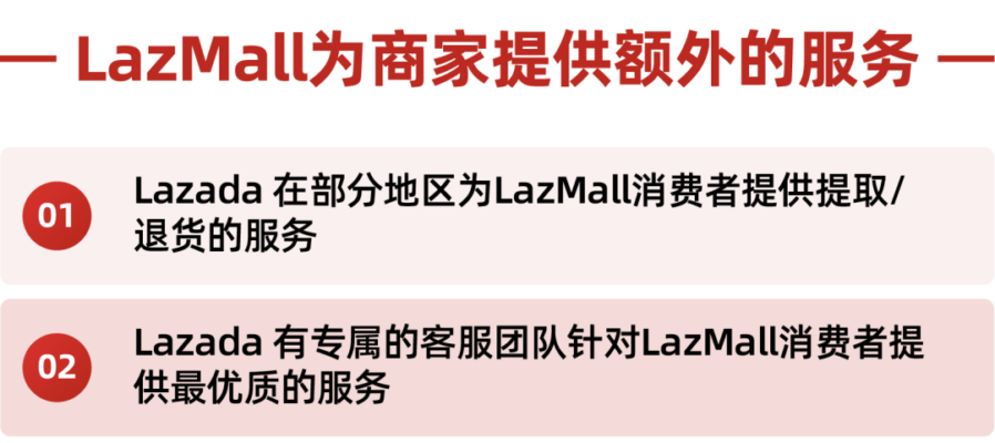 市场趋势｜Lazada推出LazMall极速申请通道，助力中国品牌在东南亚实现品牌增长-新闻简介插图