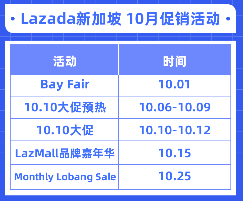 市场趋势｜Lazada新栏目‘我想对站长说’助力跨境商家把握东南亚市场趋势-新闻简介插图