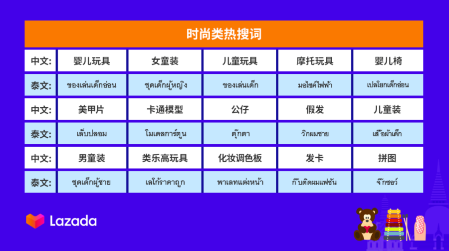市场趋势｜Lazada泰国双周报vol.6：618大促商机盘点，泰国商家云峰会即将开幕-新闻简介插图