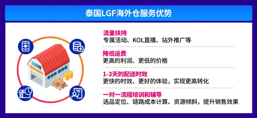 市场趋势｜Lazada泰国海外仓启动，助力商家降本增效实现销售增长-新闻简介插图